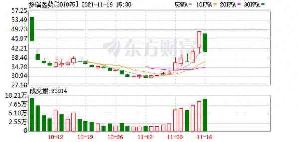 多瑞医药股吧股吧_迪瑞医疗股票股吧