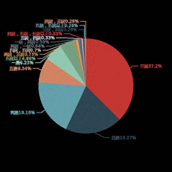 台山个人急售二手房(台山个人急售二手房最新信息)