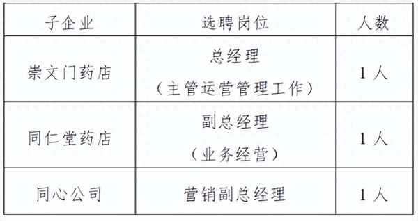 同仁堂健康招聘-同仁堂健康招聘崗位