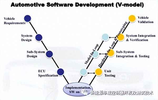 hil測試工程師主要做什么;hil測試培訓