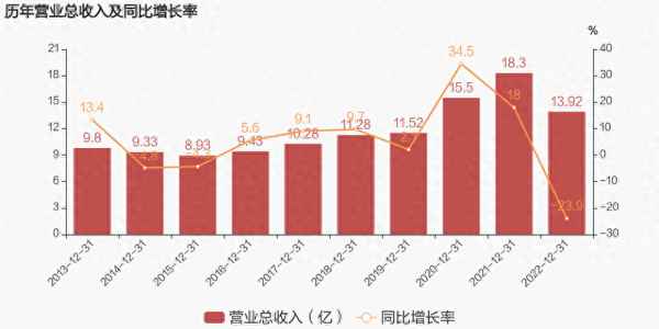 凯恩股份业绩预告—凯恩股份2021目标价