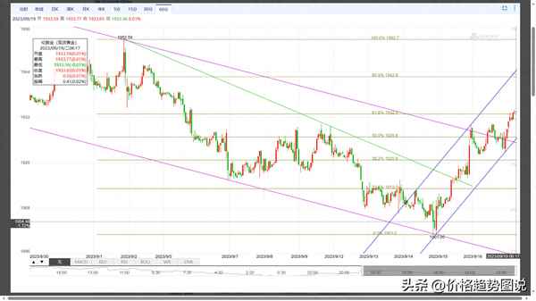 现货黄金XAUUSD_国际现货黄金实时行情
