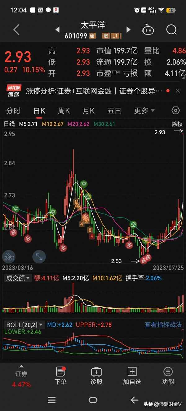 券商第一龙头是谁;券商第一龙头是谁京东方A