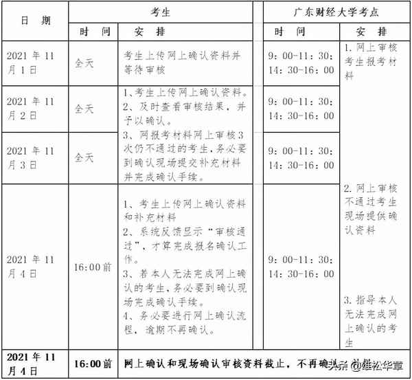 广东财经大学信息门户系统、广东财经大学上网登录页