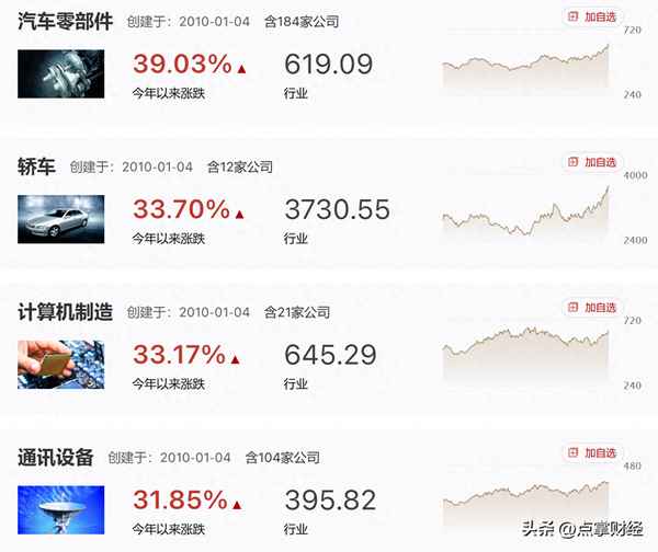 阿牛读财经、阿牛说财