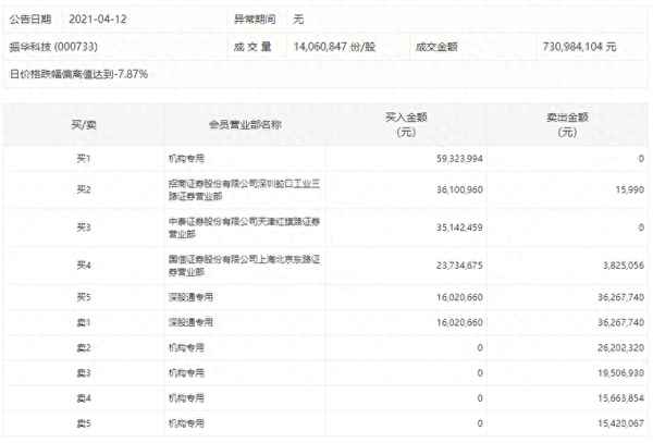 振华科技股吧东方财富股吧;振华科技的股票代码