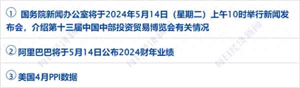 财经要闻时事新闻-财经类时事新闻