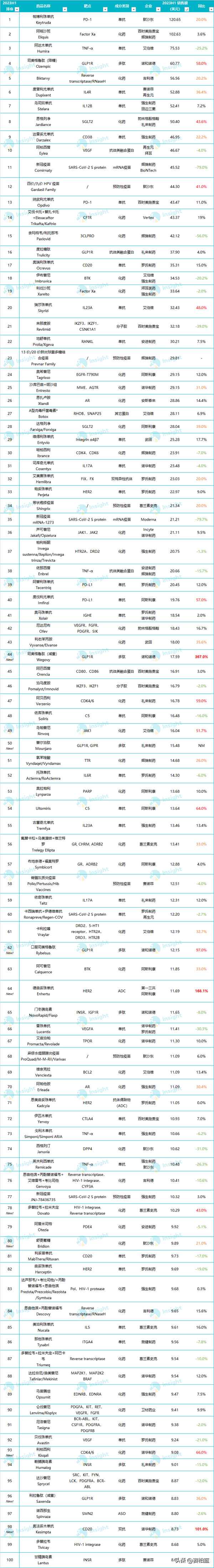 中国医药100强企业-中国三大医药巨头