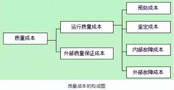 質量問題協(xié)議書怎么寫才有效、質量問題條款