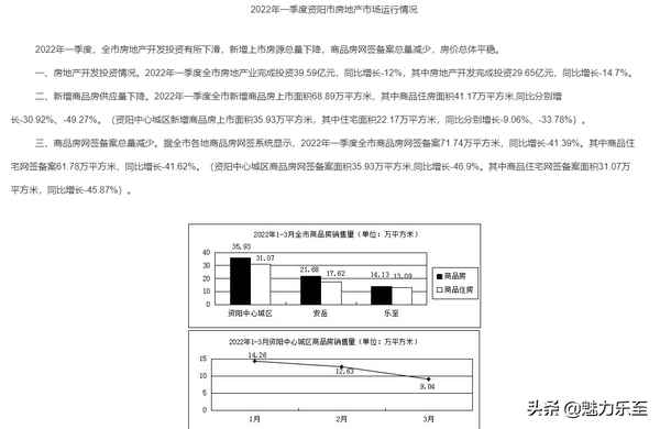 乐至房产;乐至房产信息