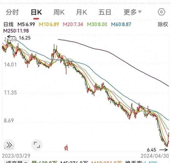 追房產、追房產證去政府,用寫文嗎？