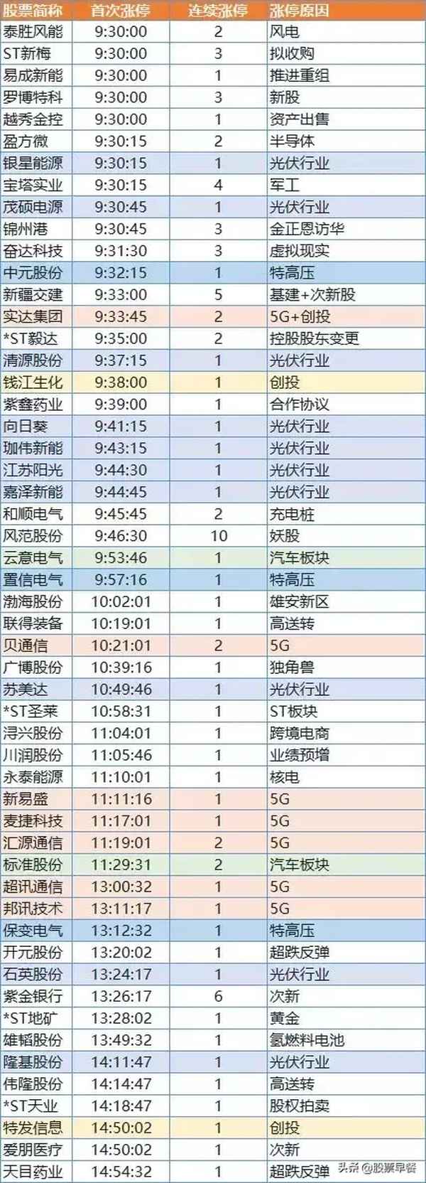 超讯通信会成为妖股吗-华为入股超讯通信