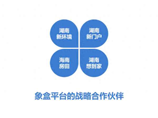 看房用什么软件好—买房在什么平台上看好