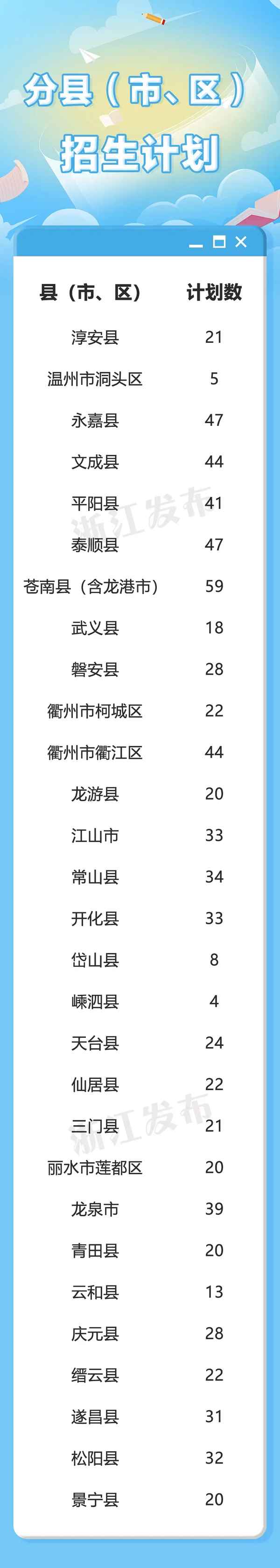 浙江财经大学招生电话、浙江财经大学招生目录