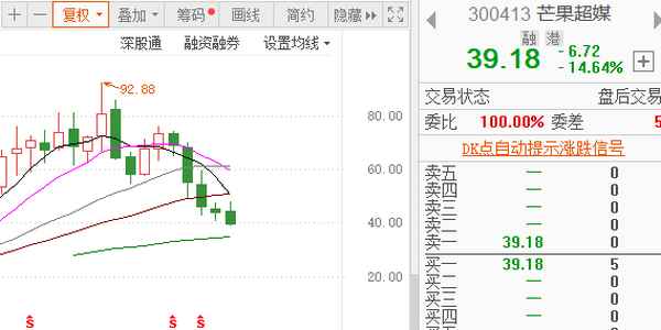 芒果财经(芒果财经台)