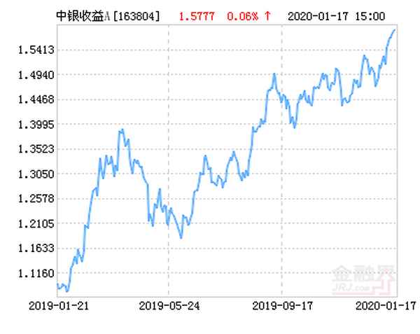 中银收益163804分红公告;中银增长163803分红