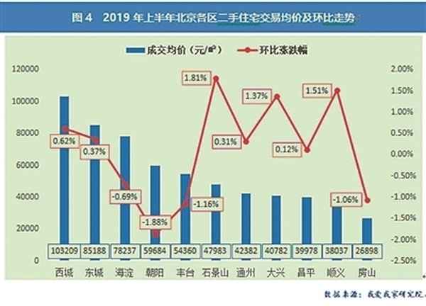 房山二手房出售最新消息、房山二手房最新信息