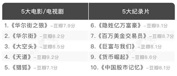 理财经理电影、128部理财电影