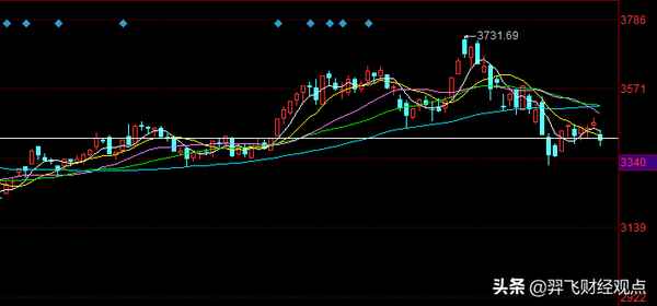 羿飞财经观点-羿飞网贷最新评级