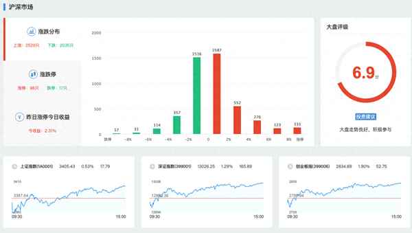 510300股票能长期持有吗—股票必须持有一年才能分红么