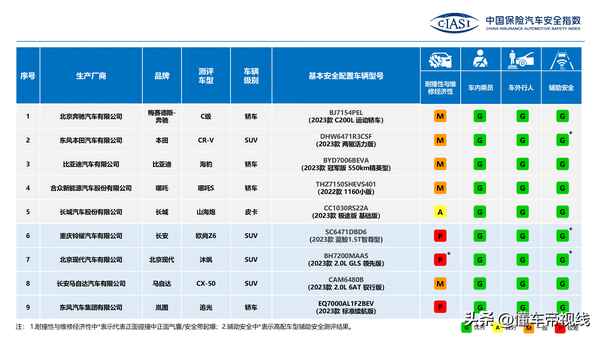 中國保險汽車安全指數(shù)_中國保險汽車安全指數(shù)規(guī)程