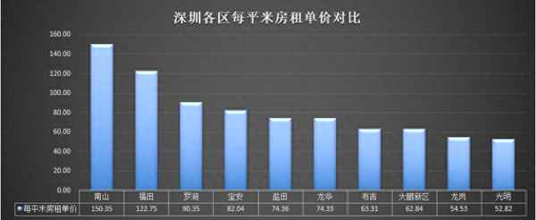 深圳市南山区西丽租房信息-深圳市南山区西丽租房信息最新