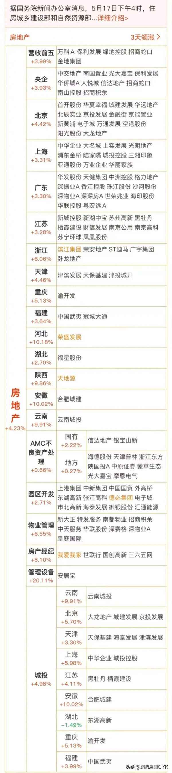 房產(chǎn)概念股_房產(chǎn)股票有哪些龍頭股