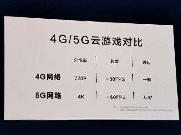 华为5g玩游戏怎么样_打游戏5g华为手机推荐1800左右