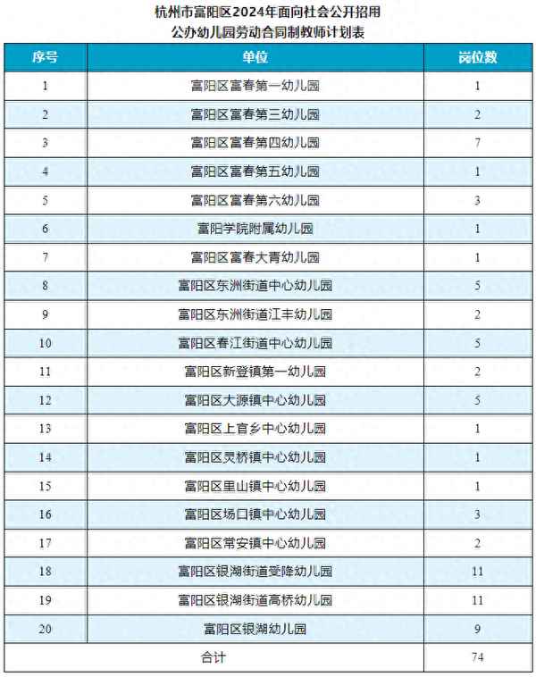 富阳学前教育、杭州学前教育专业学校