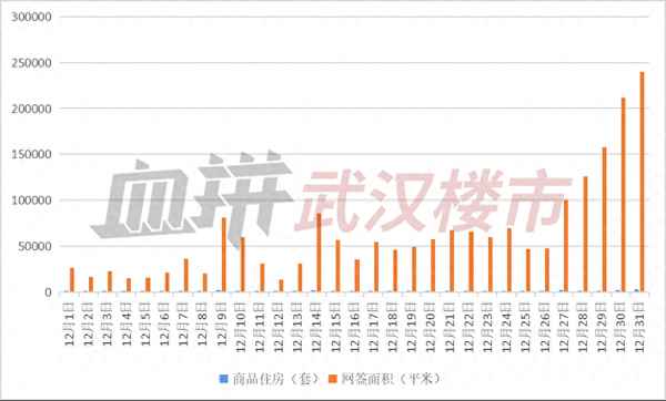 武汉市中关村动漫城二手房价格_中关村动漫城在哪