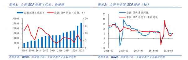 经济统计分析报告—经济统计分析报告模板