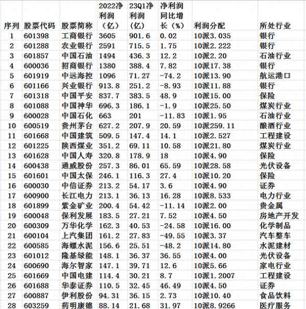 上证50有哪50只股票-最新公布上证50个股