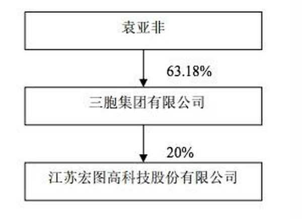 匡时财经、匡时资本创始人