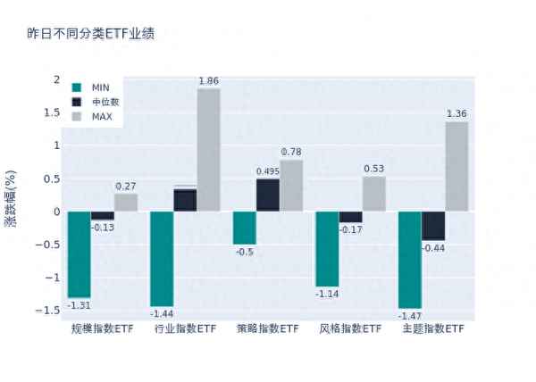 建筑基金ETF有什么、建筑基金etf有什么