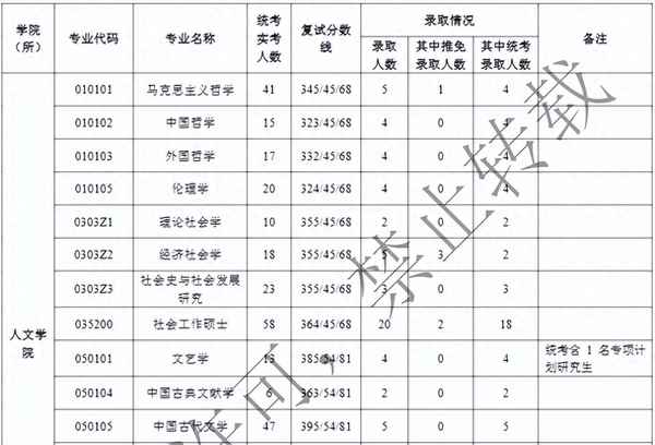 上海财经大学研究生专业、上海财经大学研究生专业排名