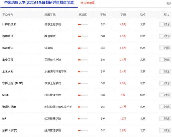 中國地質大學北京網絡教育學院、中國地質大學北京網絡教育學院聯系方式