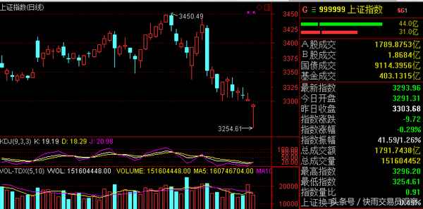 财经雨_财经雨晴