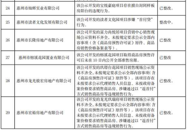 州泰房产;泰州房产网新楼盘房价
