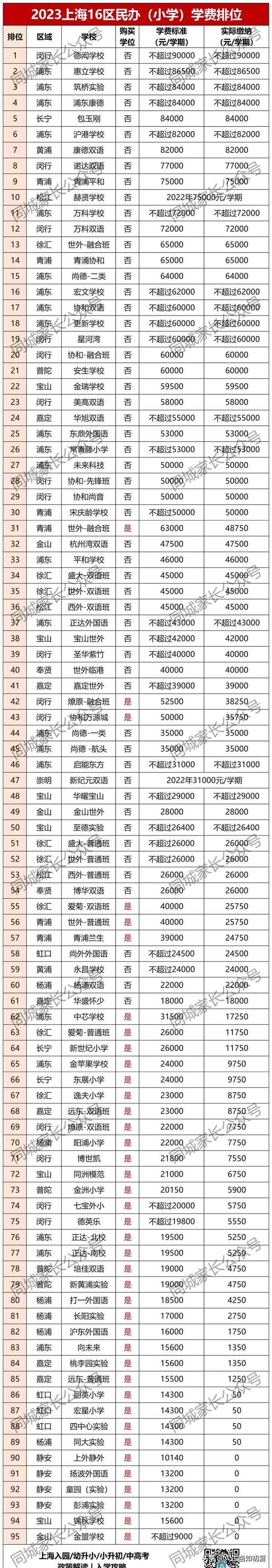 駕校學費2023價格表-無錫駕校學費2023價格表