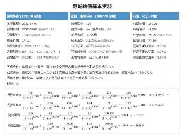 惠城转债东方财富社区—惠城转债对应股票