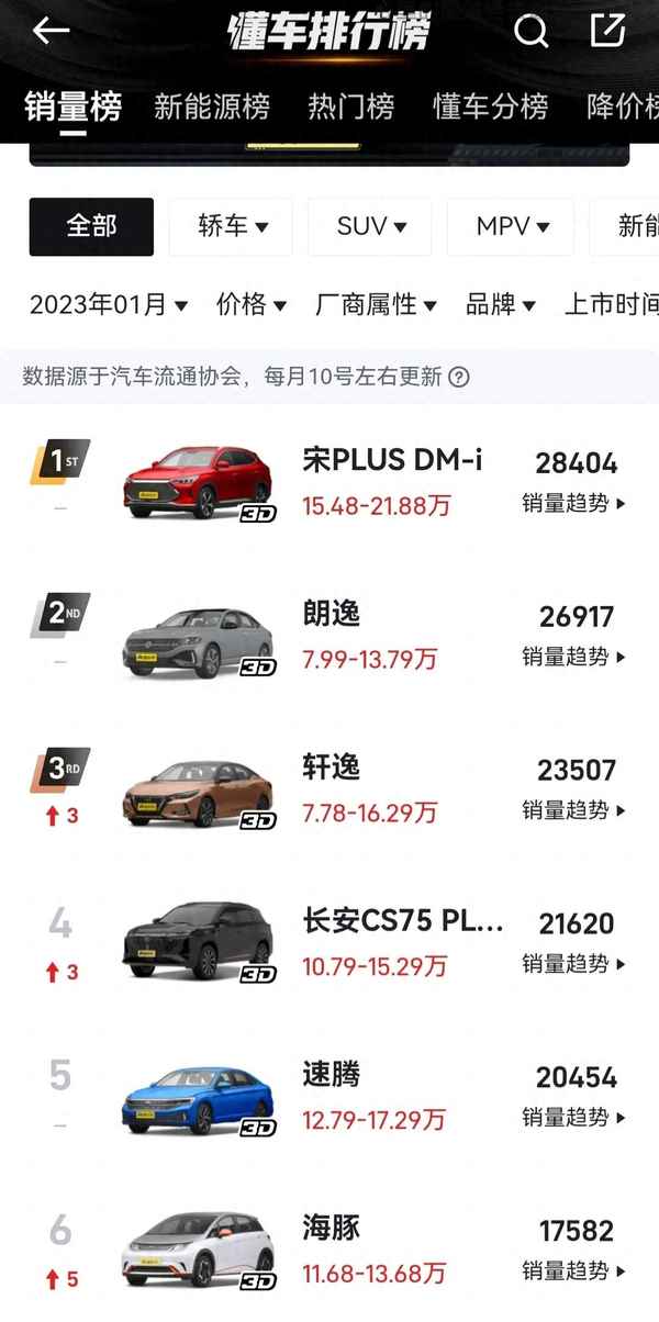 網上看車選車注意事項;網上選車用什么軟件