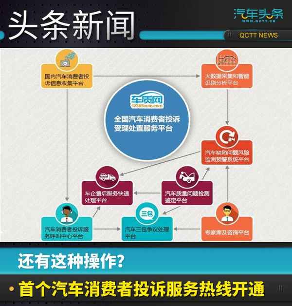 汽車服務電話—解放汽車服務電話