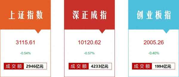 ST建元18日收盘跌5.04%,st建元怎么回事