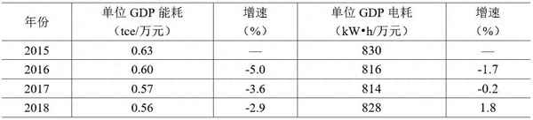 節電征文500字、節約電的征文600字作文