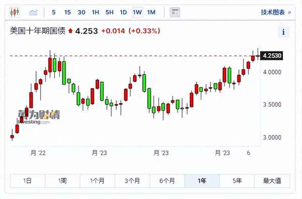 全球股市最新数据、股市今日行情