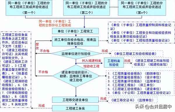 工程竣工驗收報告范例_工程竣工驗收報告單范本