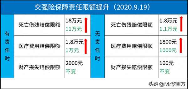車險三者險保費價格表-車險第三者責任險價格表