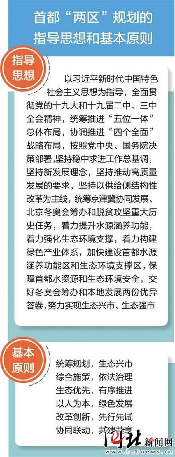 首都兩區(qū)建設(shè)是哪兩區(qū)、首都兩區(qū)建設(shè)是哪兩區(qū)的