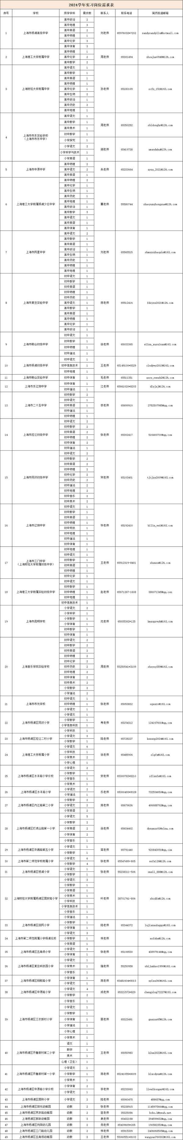 楊浦區(qū)教育局電話,教育局害怕12345投訴嗎