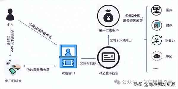 南京市房產交易網、南京房產交易信息平臺